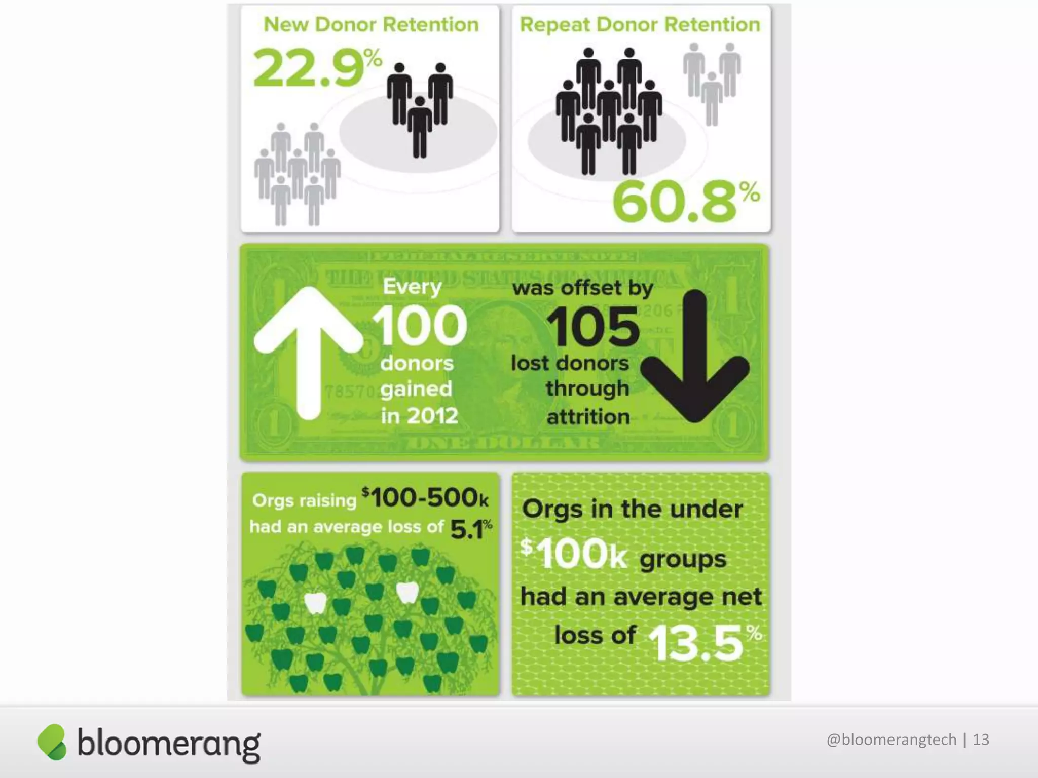 @bloomerangtech | 13

 