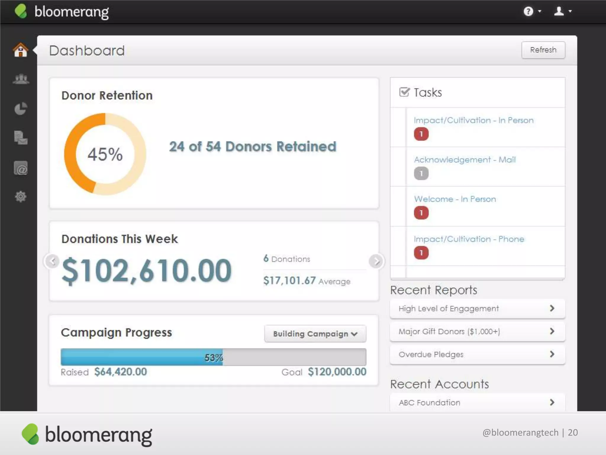 @bloomerangtech | 20

 