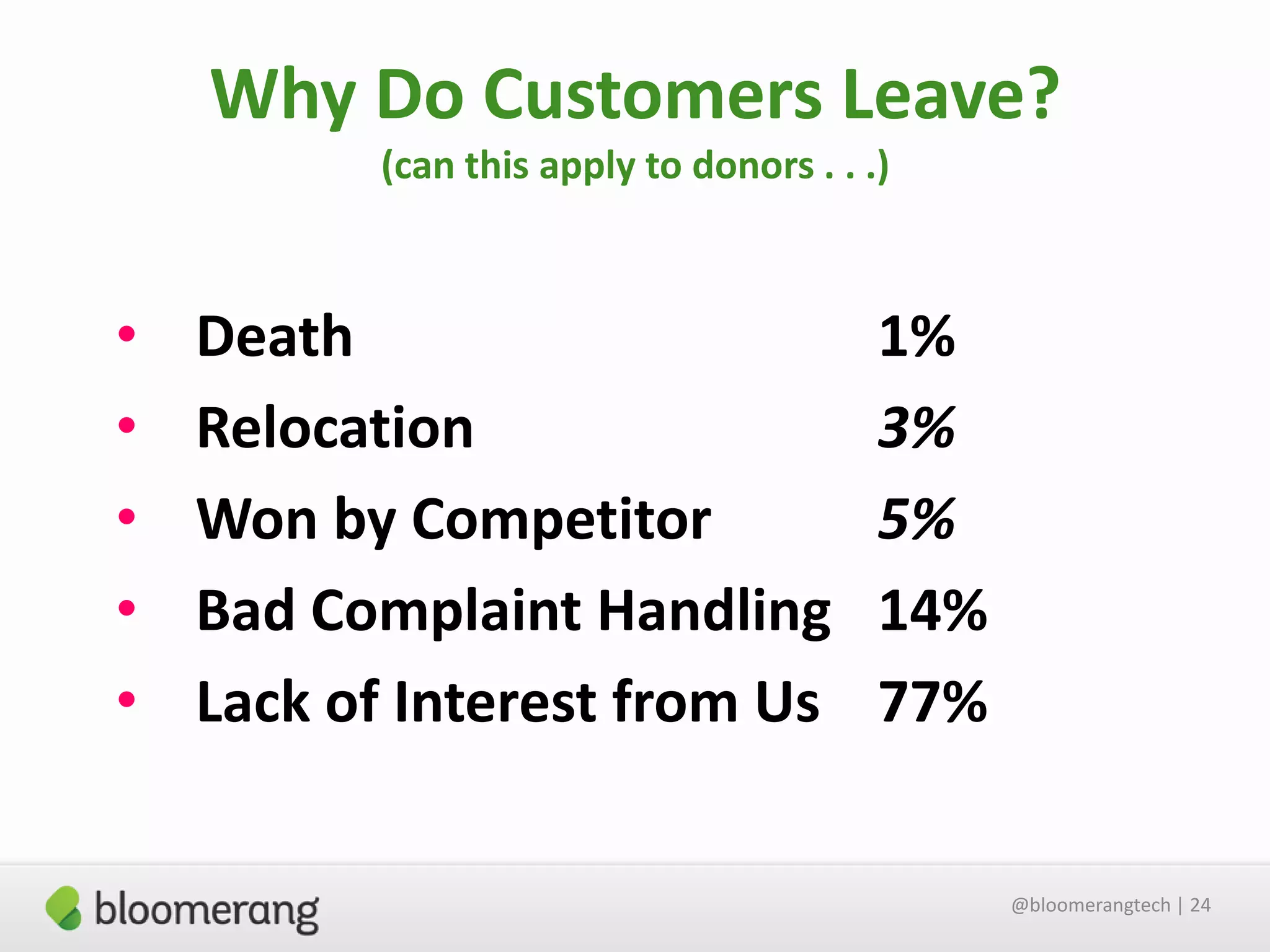 Why Do Customers Leave?
(can this apply to donors . . .)

•
•
•
•
•

Death
Relocation
Won by Competitor
Bad Complaint Handling
Lack of Interest from Us

1%
3%
5%
14%
77%
@bloomerangtech | 24

 