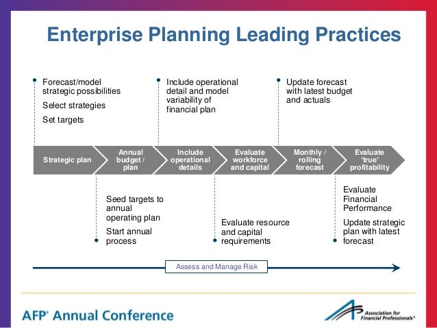 Enterprise planning