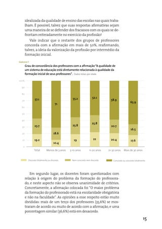 idealizada da qualidade de ensino das escolas nas quais traba-
        lham. É possível, talvez que suas respostas afirmativas sejam
        uma maneira de se defender dos fracassos com os quais se de-
        frontam reiteradamente no exercício da profissão!
           Vale indicar que o restante dos grupos de professores
        concorda com a afirmação em mais de 50%, reafirmando,
        talvez, a ideia da valorização da profissão por intermédio da
        formação inicial.

Gráfico 1
        Grau de concordância dos professores com a afirmação “A qualidade de
        um sistema de educação está diretamente relacionada à qualidade da
        formação inicial de seus professores”. Dados totais por idade.

100%

  90

  80

                                                55.2             52.1
  70            57.1                                                          58.9
                                                                                                65.9
                                     71
  60

  50

  40
                                                                 25.8
  30            23.7                            25.8                          20.7
                                                                                                16.5
  20                               18.6

   10           19.2                             19               22          20.4              17.6
                                   10.4
   0
                Total       Menos de 3 anos   3-10 anos        11-20 anos   21-30 anos    Mais de 30 anos


          Discordo totalmente ou discordo      Nem concordo nem discordo        Concordo ou concordo totalmente




           em segundo lugar, os docentes foram questionados com
        relação à origem do problema da formação do professora-
        do, e neste aspecto não se observa unanimidade de critérios.
        Concretamente, a afirmação colocada foi “O maior problema
        da formação do professorado está na escolaridade obrigatória
        e não na faculdade”. as opiniões a esse respeito estão muito
        divididas: mais de um terço dos professores (35,6%) se mos-
        traram de acordo ou muito de acordo com a afirmação, e uma
        porcentagem similar (36,6%) está em desacordo.

                                                                                                            15
 
