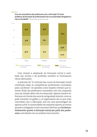 Gráfico 2
       Grau de concordância dos professores com a afirmação “O maior
       problema da formação do professorado está na escolaridade obrigatória e
       não na faculdade”. Dados totais por tipo de escola.

100%



                    35.6                  34.6
  80

                                                                 59.5

  60

                     27.8                 28.1

  40

                                                                 19.8

  20                36.6                  37.3
                                                                20.6

   0
                    Total                Pública              Particular

             Discordo totalmente        Nem concordo           Concordo ou
             ou discordo                nem discordo           concordo totalmente



          Com relação à adaptação da formação inicial à reali-
       dade das escolas e da profissão, também se formularam
       várias afirmações.
          a primeira foi “O currículo dos cursos de formação inicial
       contempla todas as competências profissionais necessárias
       para o professor”. as opiniões a esse respeito revelam que so-
       mente 18,9% dos professores concordam com isto, enquanto
       mais da metade deles está em desacordo. apenas existem di-
       ferenças em função dos anos de antiguidade docente, como se
       pode constatar no gráfico 3: os ingressantes são os que mais
       concordam com a afirmação, mas em uma porcentagem de
       apenas 22,6%. a unanimidade nas respostas aponta, ao menos
       quando a indagação é mais concreta e diretiva, que há descon-
       tentamento quanto à formação inicial por parte dos profes-
       sores, coincidindo com as análises mais recentes.




                                                                                     17
 