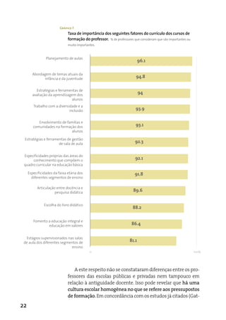 Gráfico 7
                              Taxa de importância dos seguintes fatores do currículo dos cursos de
                              formação do professor. % de professores que consideram que são importantes ou
                              muito importantes.



                Planejamento de aulas
                                                                           96.1

       Abordagem de temas atuais da
             infância e da juventude                                    94.8

         Estratégias e ferramentas de
       avaliação da aprendizagem dos
                                                                           94
                              alunos
        Trabalho com a diversidade e a
                              inclusão                                  93.9

           Envolvimento de famílias e
        comunidades na formação dos                                     93.1
                             alunos

 Estratégias e ferramentas de gestão
                      de sala de aula                                   92.3

 Especificidades próprias das áreas do
      conhecimento que compõem o                                        92.1
 quadro curricular na educação básica

     Especificidades da faixa etária dos                                91.8
       diferentes segmentos de ensino

          Articulação entre docência e
                     pesquisa didática                                 89.6


               Escolha do livro didático
                                                                      88.2

        Fomento a educação integral e
                educação em valores                                   86.4


  Estágios supervisionados nas salas
 de aula dos diferentes segmentos de                                81.1
                              ensino
                                            0                                                                 100%




                                 a este respeito não se constataram diferenças entre os pro-
                              fessores das escolas públicas e privadas nem tampouco em
                              relação à antiguidade docente. isso pode revelar que há uma
                              cultura escolar homogênea no que se refere aos pressupostos
                              de formação. em concordância com os estudos já citados (Gat-

22
 