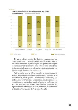 Gráfico 11
        Taxa de conhecimento que os novos professores têm sobre o
        sistema educativo. Dados totais por tempo de ensino.
100%

  90

                                                 36.9        34.5            34.1
  80
                                 41.1
  70
                    62.2
  60

  50                                                                          33
                                                             38.3
  40                                             41.8
                                 39.9
  30

                     31.4
  20
                                                                              33
                                                 21.3        27.2
   10                             19
                     6.4
   0
             Menos de 3 anos   3-10 anos     11-20 anos    21-30 anos   Mais de 30 anos


          Ruim ou regular                  Boa                             Muito boa ou excelente



           No que se refere à opinião dos distintos grupos sobre a for-
        mação acadêmica e cultural recebida, a tendência é a mesma
        dos itens anteriores. a porcentagem dos professores ingres-
        santes que as valorizam como boas e muito boas é muito su-
        perior, sobretudo ao se referir à sua formação acadêmica, que
        do resto do professorado (ver gráficos 12 e 13).
           Vale ressaltar que a diferença entre a porcentagem de
        aprovação professores ingressantes quanto à sua formação
        acadêmica (71,9%) e quanto à sua formação cultural (51,4%)
        pode indicar uma valoração associada ao diploma e menos ao
        conteúdo da formação. essa hipótese baseia-se no fato de que
        a formação acadêmica deveria, caso fosse de qualidade, ser
        equivalente à sua formação cultural, ao menos de acordo com
        as diretrizes Curriculares de Formação docente.




                                                                                                    27
 