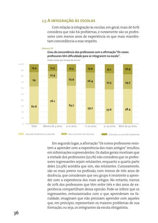 2.5 A integração às escolas
                                    Com relação à integração às escolas, em geral, mais de 60%
                                 considera que não há problemas, e novamente são os profes-
                                 sores com menos anos de experiência os que mais manifes-
                                 tam concordância a esse respeito.

                           Gráfico 24
                                 Grau de concordância dos professores com a afirmação “Os novos
                                 professores têm dificuldade para se integrarem na escola”.
                                 Dados totais por tempo de ensino.
 100%
                13.4                11.5              12.5             13.9         15.1              16.9
     90

     80                             12.4
                 24                                   23.9
                                                                       26.4
     70                                                                             27.3              24.7
     60

     50

     40
                                    76.1
     30         62.6                                  63.7
                                                                       59.7                           58.4
                                                                                    57.6
     20

     10

     0
                Total       Menos de 3 anos        3-10 anos         11-20 anos   21-30 anos    Mais de 30 anos

          Discordo totalmente ou discordo            Nem concordo nem discordo        Concordo ou concordo totalmente



                                    em segundo lugar, a afirmação “Os novos professores resis-
                                 tem a aprender com a experiência dos mais antigos” resultou
                                 em informações supreendentes. Os dados gerais mostram que
                                 a metade dos professores (50,1%) não considera que os profes-
                                 sores ingressantes sejam relutantes, enquanto a quarta parte
                                 deles (22,9%) acredita que sim, são relutantes. Curiosamente,
                                 são os mais jovens na profissão, com menos de três anos de
                                 docência, que consideram que seu grupo é resistente a apren-
                                 der com a experiência dos mais antigos. No entanto, menos
                                 de 20% dos professores que têm entre três e dez anos de ex-
                                 periência compartilham dessa opinião. Pode-se inferir que os
                                 ingressantes, entusiasmados com o que aprenderam na fa-
                                 culdade, imaginam que não precisam aprender com aqueles
                                 que, em princípio, representam os maiores problemas de sua
                                 formação, ou seja, os integrantes da escola obrigatória.
36
 