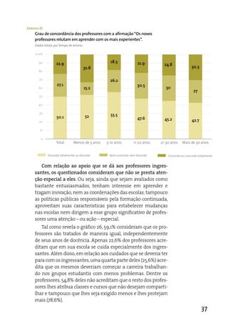 Gráfico 25
     Grau de concordância dos professores com a afirmação “Os novos
     professores relutam em aprender com os mais experientes”.
     Dados totais por tempo de ensino.

     100%

       90          22.9                            18.3             21.9         24.8
                                         32.8                                                      30.3
       80

       70                                          26.2
                    27.1                                            30.5
       60                                15.2                                     30
                                                                                                    27
       50

       40

       30
                                         52        55.5
                   50.1                                             47.6         45.2
       20                                                                                          42.7

        10

        0
                   Total       Menos de 3 anos   3-10 anos        11-20 anos   21-30 anos    Mais de 30 anos


             Discordo totalmente ou discordo      Nem concordo nem discordo        Concordo ou concordo totalmente


        Com relação ao apoio que se dá aos professores ingres-
     santes, os questionados consideram que não se presta aten-
     ção especial a eles. Ou seja, ainda que sejam avaliados como
     bastante entusiasmados, tenham interesse em aprender e
     tragam inovação, nem as coordenações das escolas, tampouco
     as políticas públicas responsáveis pela formação continuada,
     aproveitam suas características para estabelecer mudanças
     nas escolas nem dirigem a esse grupo significativo de profes-
     sores uma atenção – ou ação – especial.
        Tal como revela o gráfico 26, 59,1% consideram que os pro-
     fessores são tratados de maneira igual, independentemente
     de seus anos de docência. apenas 22,6% dos professores acre-
     ditam que em sua escola se cuida especialmente dos ingres-
     santes. além disso, em relação aos cuidados que se deveria ter
     para com os ingressantes, uma quarta parte deles (25,6%) acre-
     dita que os mesmos deveriam começar a carreira trabalhan-
     do nos grupos estudantis com menos problemas. dentre os
     professores, 54,8% deles não acreditam que o resto dos profes-
     sores lhes atribua classes e cursos que não desejam comparti-
     lhar e tampouco que lhes seja exigido menos e lhes protejam
     mais (78,6%).
                                                                                                          37
 