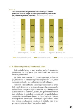 Gráfico 32
      Grau de concordância dos professores com a afirmação “Os novos
      professores deveriam sempre ter uma supervisão e acompanhamento
      por parte de um professor experiente”. Dados totais por tempo de ensino.

      100%

        90

                        35.1
        80                                 42.4             42.3              42.7
        70                                                                                   56.7

        60

        50
                        41.5                   29.1                           28.4
        40                                                 32.8

        30                                                                                   25.6

        20
                                           28.5            24.9               28.9
                        23.3
        10                                                                                   17.8

         0
                Menos de 3 anos          3-10 anos       11-20 anos        21-30 anos   Mais de 30 anos


             Discordo totalmente ou discordo          Nem concordo nem discordo           Concordo ou concordo totalmente




2.6   A recordação dos primeiros anos
         este estudo também quis analisar as lembranças dos
      professores em relação ao que vivenciaram no início da
      carreira profissional.
         Os dados mostram que alta porcentagem dos professores
      (70,8%) lembra-se com satisfação desses primeiros anos, ainda
      que quase 10% deles não tenham a mesma lembrança.
         Também é bastante alta a satisfação dos docentes (entre
      80% e 90% deles) que se lembram de suas relações com as fa-
      mílias, alunos, colegas e da própria escola. a porcentagem dos
      que discordam da afirmação, ou seja, dos que não se lembram
      com satisfação do período, é pequena entre os que trabalham
      nas escolas particulares e chega a 10,1% entre os que estão na
      escola pública. Nesse caso, a diferença é significativa e pode-
      mos pensar que, talvez, as condições de trabalho para os in-
      gressantes sejam melhores na escola privada.

                                                                                                                  43
 