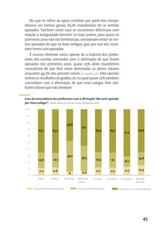 No que se refere ao apoio recebido por parte dos compa-
     nheiros em termos gerais, 65,1% manifestam ter se sentido
     apoiados. Também neste caso se encontram diferenças com
     relação à antiguidade docente: os mais jovens, para quem os
     primeiros anos não são lembranças, consideram sentir-se me-
     nos apoiados do que os mais antigos, que, por sua vez, recor-
     dam terem sido apoiados.
         É curioso observar como, apesar de a maioria dos profes-
     sores das escolas concordar com a afirmação de que foram
     apoiados nos primeiros anos, quase 25% deles manifestou
     consciência de que lhes eram destinadas as piores classes,
     enquanto 49,3% não pensam assim (ver gráfico 36). esta opinião
     reitera os resultados do gráfico 26, no qual quase 25% também
     concordam com a afirmação de que seus colegas lhes atri-
     buem classes que não desejam.

Gráfico 35
     Grau de concordância dos professores com a afirmação “Me senti apoiado
     por meus colegas”. Dados totais por tipo de escola e tempo de ensino.

     100%

       90

       80
                                                 48.8
                                                               55.1
       70
                 65.1           65.7                                        64.9           65.7                        64.8
                                                                                                          71.2
       60

       50

       40

       30                                         47.2
                                                               38.3          23.4                                       19.8
                 23.6           22.7                                                        23            16.1
       20

        10
                  11.2          11.6                                         11.7          11.3           12.7          15.4
                                                   4            6.6
        0
                 Total        Pública          Particular   Menos de      3-10 anos     11-20 anos    21-30 anos     Mais de
                                                            3 anos                                                   30 anos

             Discordo totalmente ou discordo                Nem concordo nem discordo                Concordo ou concordo totalmente




                                                                                                                            45
 