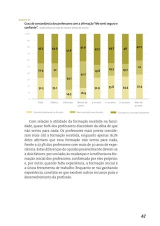 Gráfico 37
     Grau de concordância dos professores com a afirmação “Me senti seguro e
     confiante”. Dados totais por tipo de escola e tempo de ensino.

     100%

       90

       80
                 45.3           44.9                           41.9                        44.7                        40.7
                                                                             47.3                         46
                                                  51.6
       70

       60

       50                                                                                                                22
                 22.4            22                                                        19.5           19.7
                                                                             19.8
       40
                                                               41.2
       30                                         34.1

       20
                                33.1                                        32.9           35.8           34.4          37.4
                  32.3
        10
                                                  14.3         16.9
        0
                 Total        Pública          Particular   Menos de      3-10 anos     11-20 anos    21-30 anos     Mais de
                                                            3 anos                                                   30 anos

             Discordo totalmente ou discordo                Nem concordo nem discordo                Concordo ou concordo totalmente



         Com relação à utilidade da formação recebida na facul-
     dade, quase 60% dos professores discordam da ideia de que
     não serviu para nada. Os professores mais jovens conside-
     ram mais útil a formação recebida, enquanto apenas 16,1%
     deles afirmam que essa formação não servia para nada,
     frente a 27,3% dos professores com mais de 30 anos de expe-
     riência. estas diferenças de opinião possivelmente devem-se
     a dois fatores: por um lado, às mudanças e à melhoria na for-
     mação inicial dos professores, confirmada por eles próprios;
     e, por outro, quando falta experiência, a formação inicial é
     a única ferramenta de trabalho. enquanto se vai ganhando
     experiência, constata-se que existem outros recursos para o
     desenvolvimento da profissão.




                                                                                                                              47
 