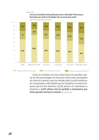 Gráfico 38
                              Grau de concordância dos professores com a afirmação “Pensei que a
                              formação que recebi na faculdade não me servia para nada”.
                              Dados totais e por tempo de ensino.
 100%

                                    16.1             20.3
     90         21.1                                                   21.4         24.3              27.3
     80
                                    15.6
     70          21                                  21.2              21.8
                                                                                    21.8
     60                                                                                               27.3

     50

     40
                                   68.2
     30         57.9                                 58.5              56.9         53.9
                                                                                                      45.5
     20

     10

     0
                Total       Menos de 3 anos       3-10 anos          11-20 anos   21-30 anos    Mais de 30 anos


          Discordo totalmente ou discordo            Nem concordo nem discordo        Concordo ou concordo totalmente

                                 Como se constatou no início desse bloco de questões, ape-
                              sar de alta porcentagem de docentes terem boas recordações
                              do início da carreira, mais da metade deles (51,9%) lembra-se
                              ter comprovado a dificuldade que foi trabalhar no ensino. Pe-
                              quena parcela dos docentes (23,7%) pensou em abandonar a
                              docência, e 72,6% afirma não ter perdido o entusiasmo que
                              tinha quando começou a ensinar (ver gráfico 39).




48
 