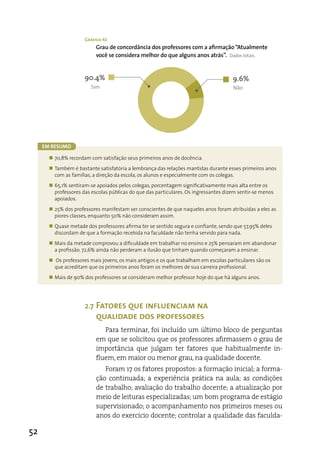 Gráfico 43
                           Grau de concordância dos professores com a afirmação “Atualmente
                           você se considera melhor do que alguns anos atrás”. Dados totais.


                      90.4%                                                           9.6%
                         Sim                                                          Não




     Em rEsumo

       „ 70,8% recordam com satisfação seus primeiros anos de docência.
       „ Também é bastante satisfatória a lembrança das relações mantidas durante esses primeiros anos
         com as famílias, a direção da escola, os alunos e especialmente com os colegas.
       „ 65,1% sentiram-se apoiados pelos colegas, porcentagem significativamente mais alta entre os
         professores das escolas públicas do que das particulares. Os ingressantes dizem sentir-se menos
         apoiados.
       „ 25% dos professores manifestam ser conscientes de que naqueles anos foram atribuídas a eles as
         piores classes, enquanto 50% não consideram assim.
       „ Quase metade dos professores afirma ter se sentido segura e confiante, sendo que 57,95% deles
         discordam de que a formação recebida na faculdade não tenha servido para nada.
       „ Mais da metade comprovou a dificuldade em trabalhar no ensino e 25% pensaram em abandonar
         a profissão. 72,6% ainda não perderam a ilusão que tinham quando começaram a ensinar.
       „ Os professores mais jovens, os mais antigos e os que trabalham em escolas particulares são os
         que acreditam que os primeiros anos foram os melhores de sua carreira profissional.
       „ Mais de 90% dos professores se consideram melhor professor hoje do que há alguns anos.




                      2.7 Fatores que influenciam na
                           qualidade dos professores
                              Para terminar, foi incluído um último bloco de perguntas
                           em que se solicitou que os professores afirmassem o grau de
                           importância que julgam ter fatores que habitualmente in-
                           fluem, em maior ou menor grau, na qualidade docente.
                              Foram 17 os fatores propostos: a formação inicial; a forma-
                           ção continuada; a experiência prática na aula; as condições
                           de trabalho; avaliação do trabalho docente; a atualização por
                           meio de leituras especializadas; um bom programa de estágio
                           supervisionado; o acompanhamento nos primeiros meses ou
                           anos do exercício docente; controlar a qualidade das faculda-

52
 