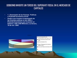 GOBIERNO INVIERTE UN TERCIO DEL SUPERAVIT FISCAL EN EL MERCADO DE CAPITALES <ul><li>1.- Desempeño de las finanzas  Publica...