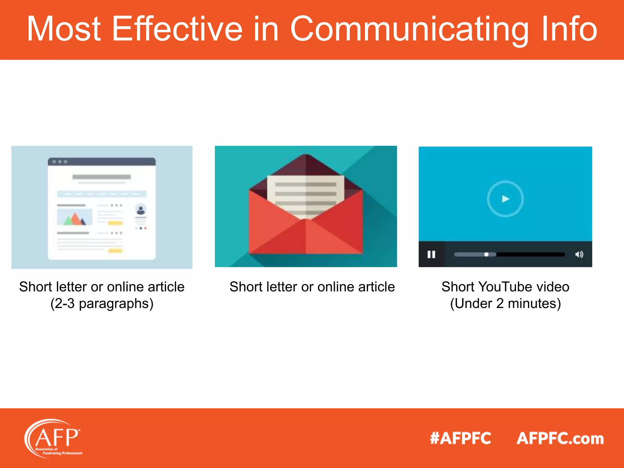 Most Effective in Communicating Info
Short letter or online article Short YouTube video
(Under 2 minutes)
Short letter or online article
(2-3 paragraphs)
 