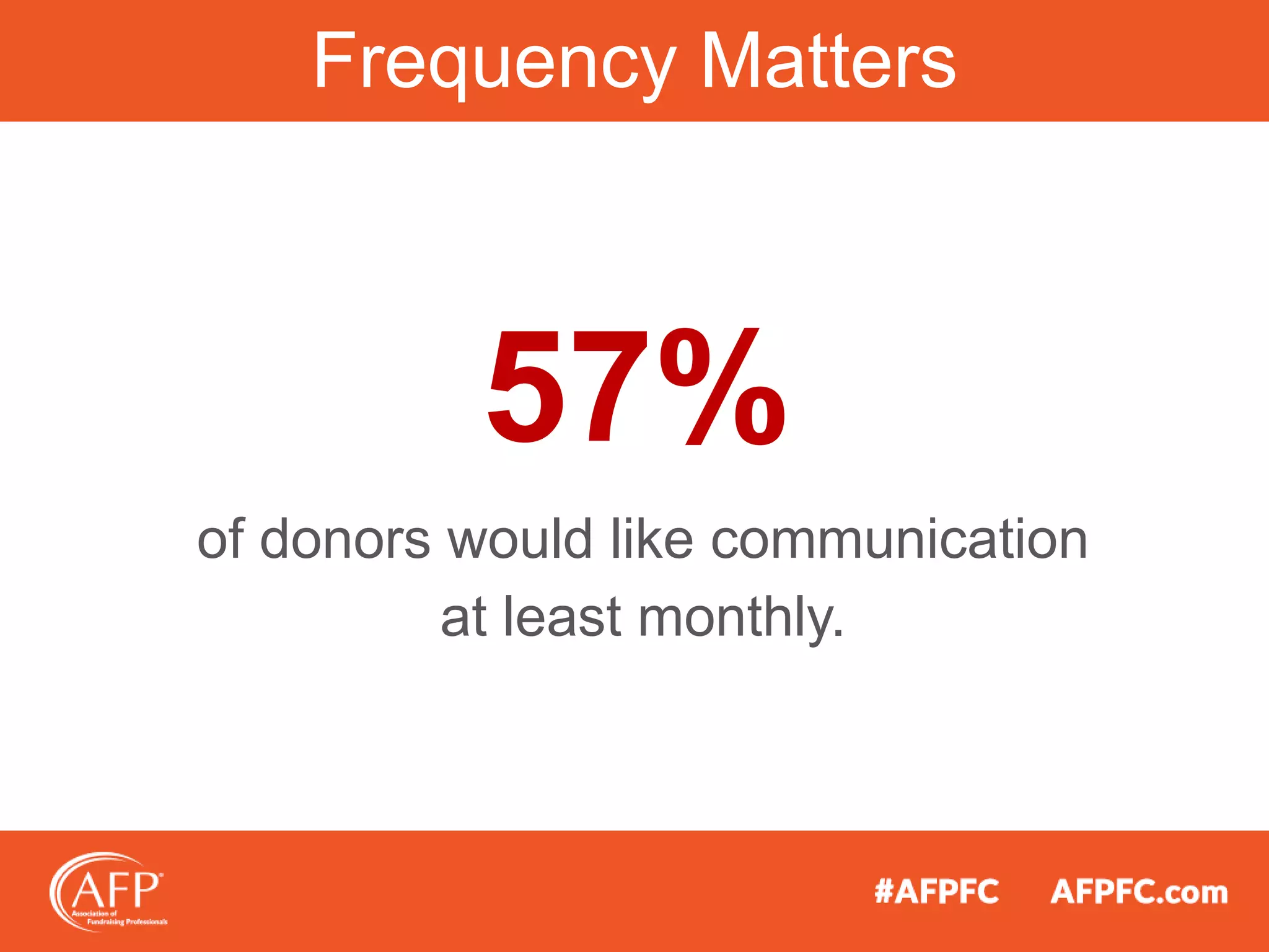 Frequency Matters
of donors would like communication
at least monthly.
57%
 