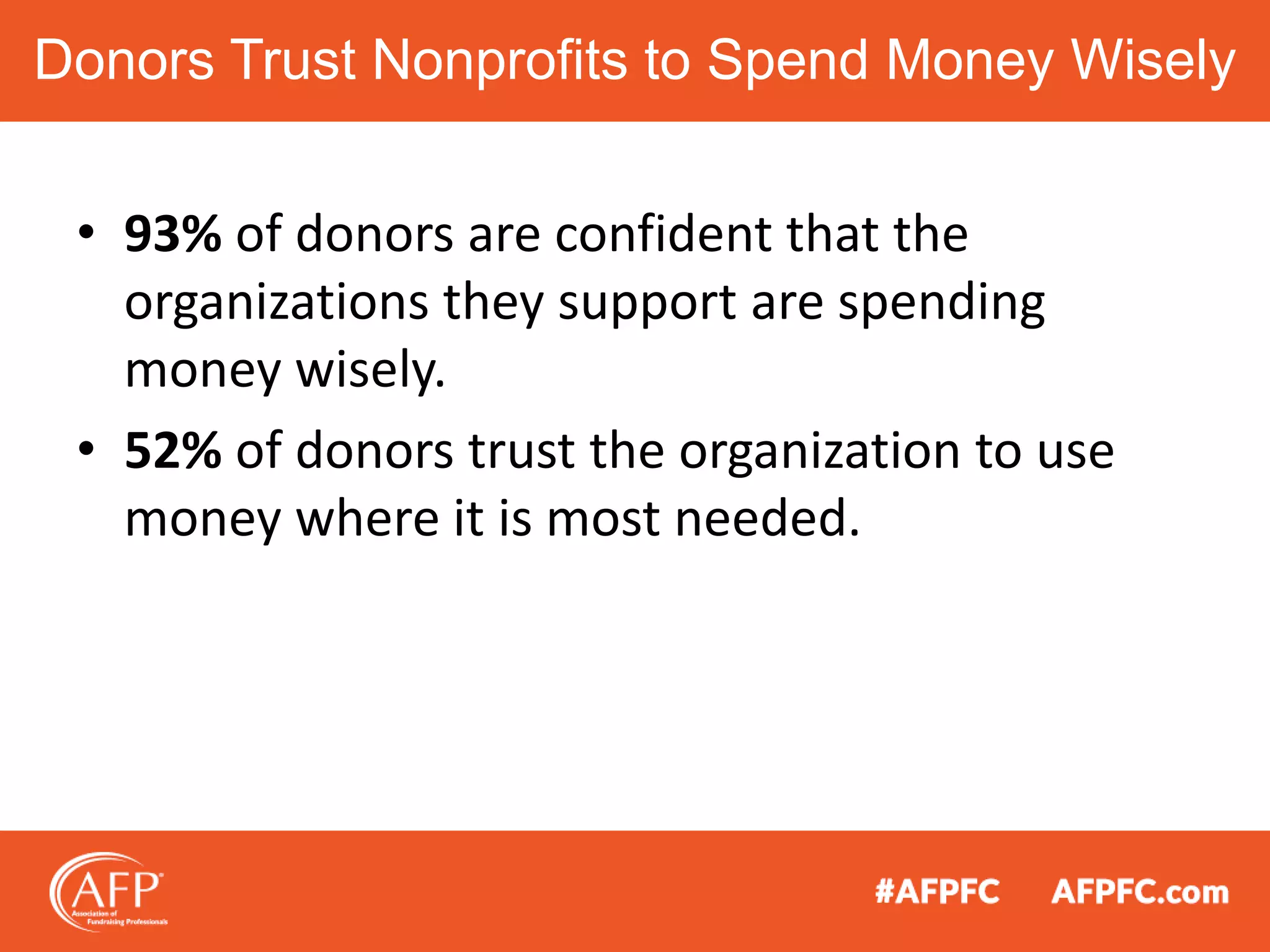 Donors Trust Nonprofits to Spend Money Wisely
• 93% of donors are confident that the
organizations they support are spending
money wisely.
• 52% of donors trust the organization to use
money where it is most needed.
 