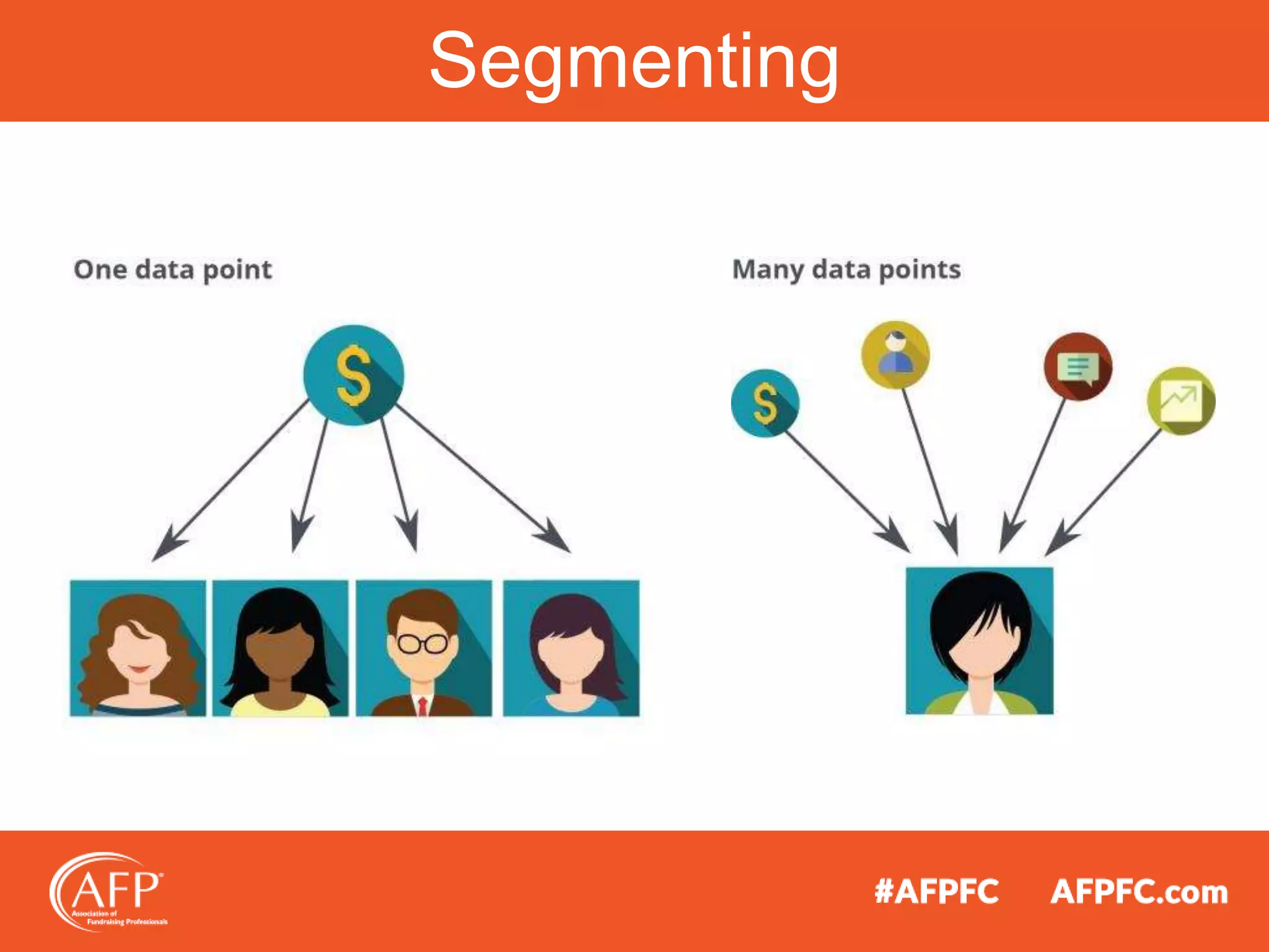 Segmenting
 