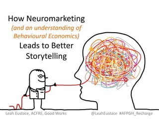 Leah Eustace, ACFRE, Good Works @LeahEustace #AFPGH_Recharge
How Neuromarketing
(and an understanding of
Behavioural Economics)
Leads to Better
Storytelling
Leah Eustace, ACFRE, Good Works @LeahEustace #AFPGH_Recharge
 