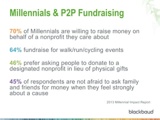 Peer to Peer Fundraising at AFPICON  Slide 34