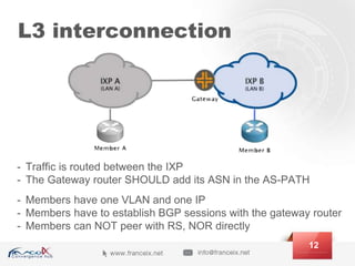 L3 interconnection
12
- Traffic is routed between the IXP
- The Gateway router SHOULD add its ASN in the AS-PATH
- Members have one VLAN and one IP
- Members have to establish BGP sessions with the gateway router
- Members can NOT peer with RS, NOR directly
 