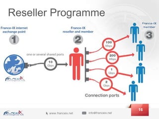 16
Reseller Programme
 