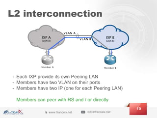 L2 interconnection
- Each IXP provide its own Peering LAN
- Members have two VLAN on their ports
- Members have two IP (one for each Peering LAN)
Members can peer with RS and / or directly
10
 