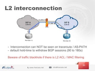 L2 interconnection
11
- Interconnection can NOT be seen on traceroute / AS-PATH
- default hold-time to withdraw BGP sessions (90 to 180s)
Beware of traffic blackhole if there is L2 ACL / MAC filtering
 