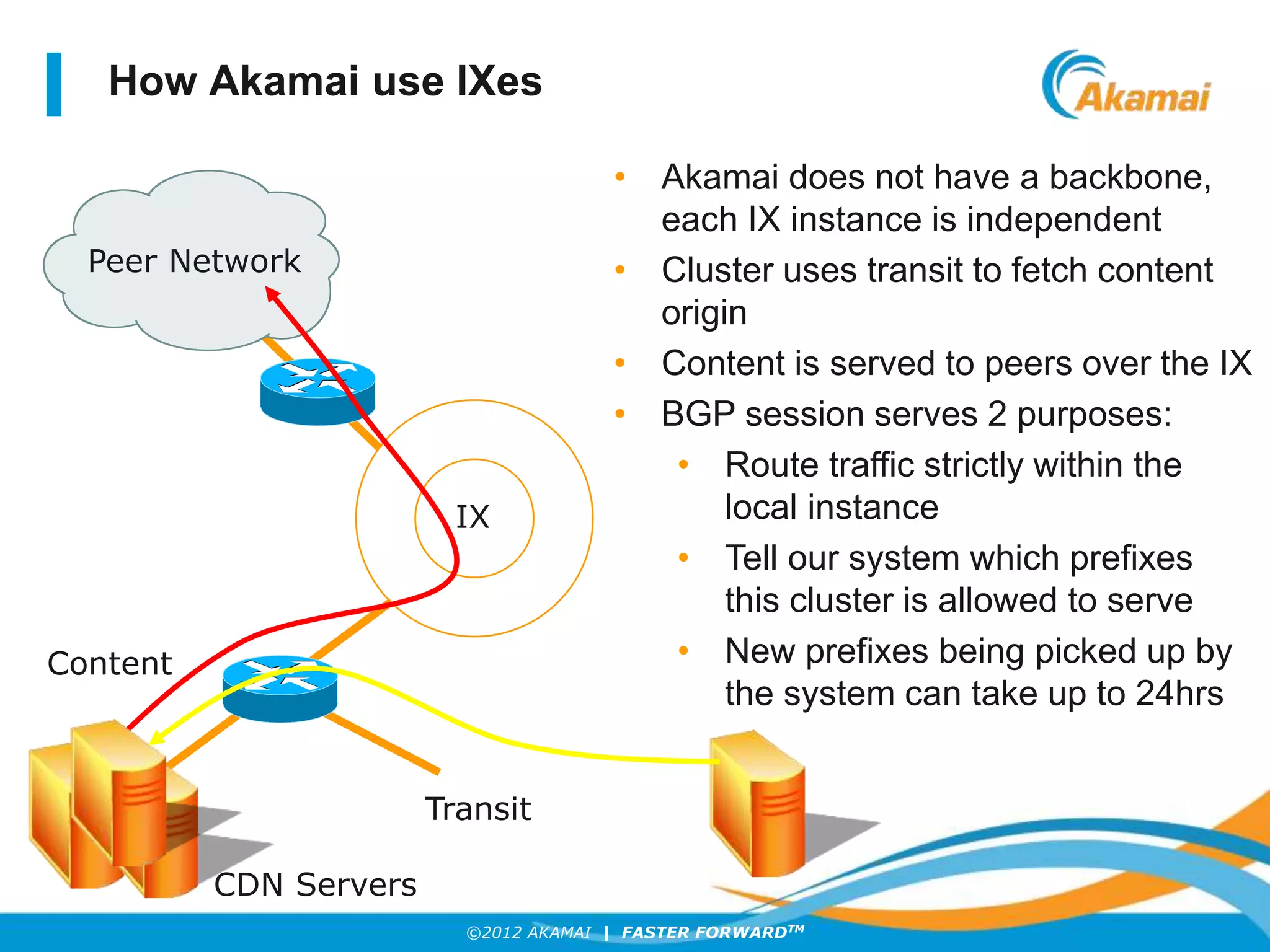 ©2012 AKAMAI | FASTER FORWARDTM
How Akamai use IXes
Transit
Peer Network
• Akamai does not have a backbone,
each IX instance is independent
• Cluster uses transit to fetch content
origin
• Content is served to peers over the IX
• BGP session serves 2 purposes:
• Route traffic strictly within the
local instance
• Tell our system which prefixes
this cluster is allowed to serve
• New prefixes being picked up by
the system can take up to 24hrs
Origin Server
IX
Content
CDN Servers
 