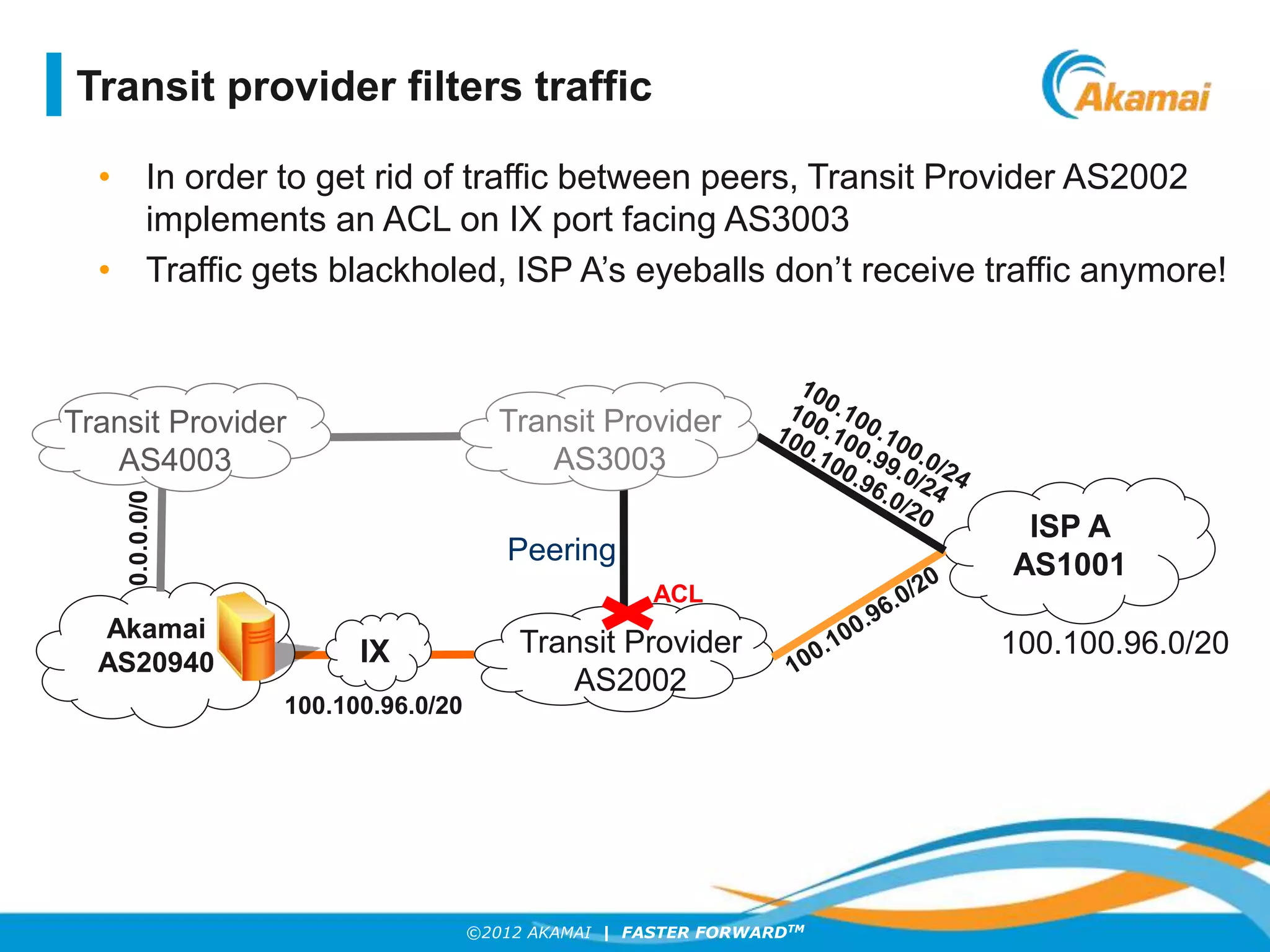 ©2012 AKAMAI | FASTER FORWARDTM
Transit provider filters traffic
• In order to get rid of traffic between peers, Transit Provider AS2002
implements an ACL on IX port facing AS3003
• Traffic gets blackholed, ISP A’s eyeballs don’t receive traffic anymore!
ISP A
AS1001
Akamai
AS20940
Transit Provider
AS2002
Transit Provider
AS3003
100.100.96.0/20
100.100.96.0/20
ACL
0.0.0.0/0
Transit Provider
AS4003
Peering
IX
 