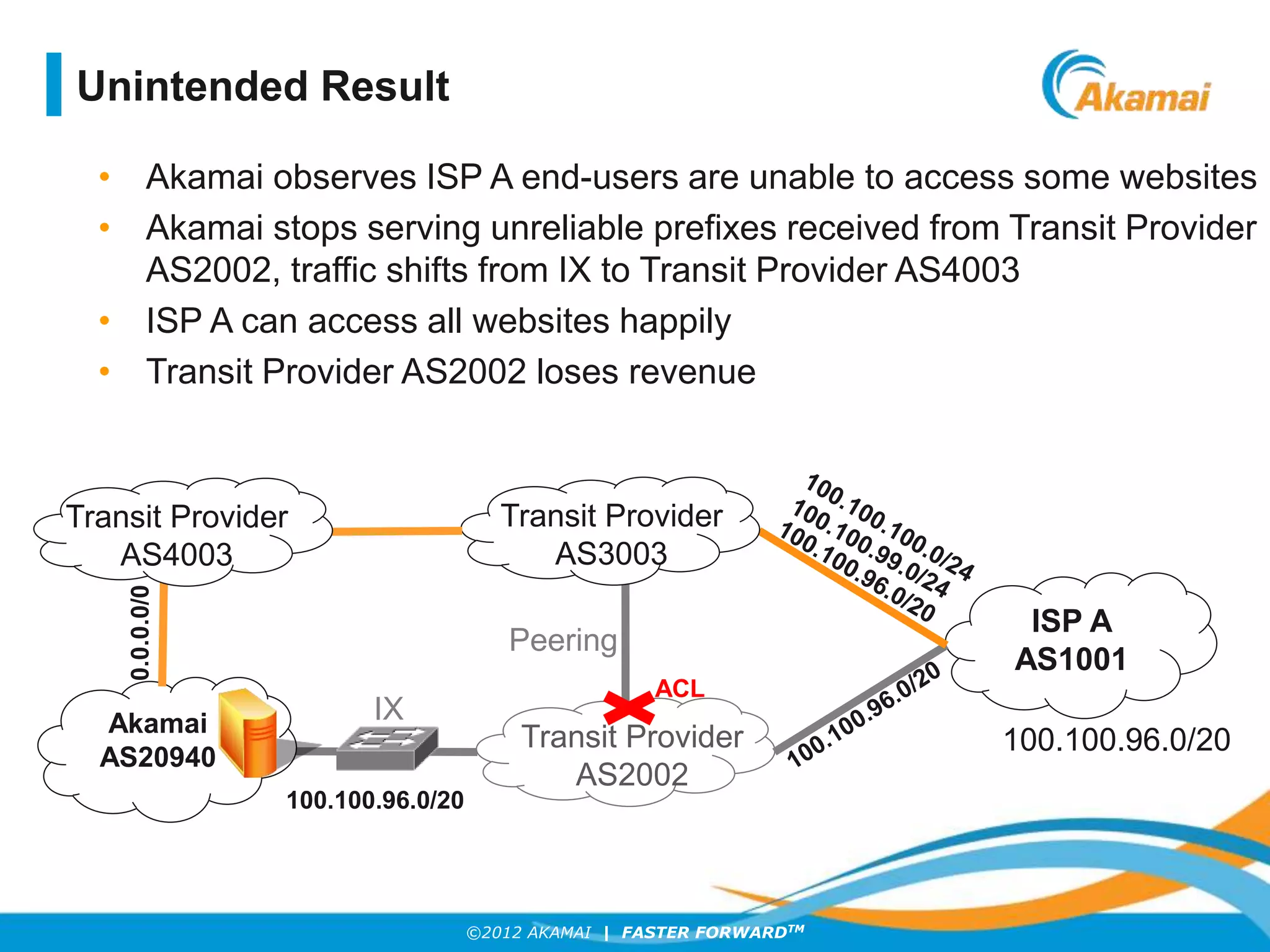 ©2012 AKAMAI | FASTER FORWARDTM
• Akamai observes ISP A end-users are unable to access some websites
• Akamai stops serving unreliable prefixes received from Transit Provider
AS2002, traffic shifts from IX to Transit Provider AS4003
• ISP A can access all websites happily
• Transit Provider AS2002 loses revenue
ISP A
AS1001
Akamai
AS20940
Transit Provider
AS2002
Transit Provider
AS3003
100.100.96.0/20
100.100.96.0/20
ACL
0.0.0.0/0
Transit Provider
AS4003
Unintended Result
IX
Peering
 