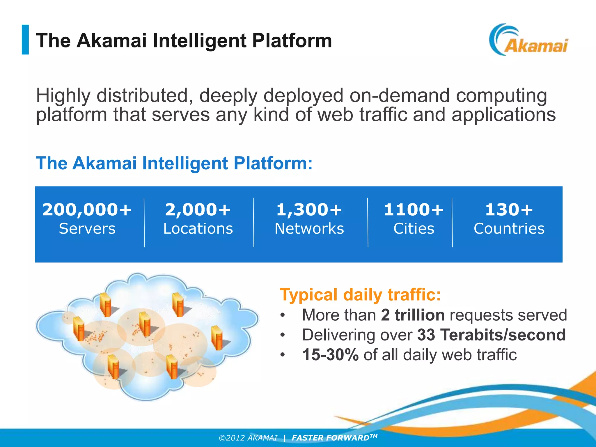 ©2012 AKAMAI | FASTER FORWARDTM
Highly distributed, deeply deployed on-demand computing
platform that serves any kind of web traffic and applications
The Akamai Intelligent Platform
Typical daily traffic:
• More than 2 trillion requests served
• Delivering over 33 Terabits/second
• 15-30% of all daily web traffic
The Akamai Intelligent Platform:
200,000+
Servers
2,000+
Locations
130+
Countries
1,300+
Networks
1100+
Cities
 