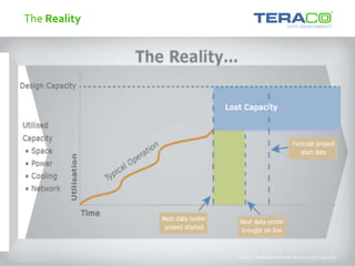Source: The Elephant in the Room is Lost Capacity
The Reality
 