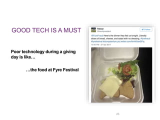 GOOD TECH IS A MUST
Poor technology during a giving
day is like…
…the food at Fyre Festival
23
 