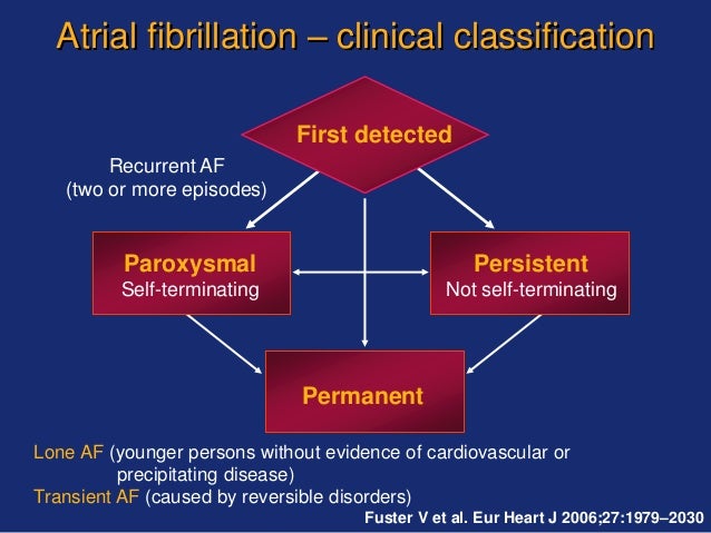 Atrial Fibrillation Epidemiology, pathogenesis, diagnosis and treatm…