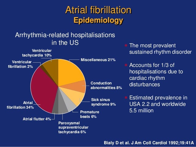 Epidemiology Of Atrial Fibrillation In The 21St Century – ROGHB