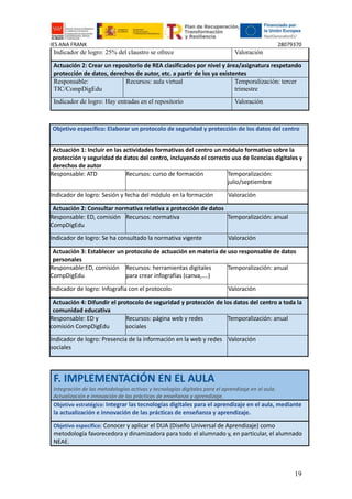 IES ANA FRANK 28079370
19
Indicador de logro: 25% del claustro se ofrece Valoración
Actuación 2: Crear un repositorio de REA clasificados por nivel y área/asignatura respetando
protección de datos, derechos de autor, etc. a partir de los ya existentes
Responsable:
TIC/CompDigEdu
Recursos: aula virtual Temporalización: tercer
trimestre
Indicador de logro: Hay entradas en el repositorio Valoración
Objetivo específico: Elaborar un protocolo de seguridad y protección de los datos del centro
Actuación 1: Incluir en las actividades formativas del centro un módulo formativo sobre la
protección y seguridad de datos del centro, incluyendo el correcto uso de licencias digitales y
derechos de autor
Responsable: ATD Recursos: curso de formación Temporalización:
julio/septiembre
Indicador de logro: Sesión y fecha del módulo en la formación Valoración
Actuación 2: Consultar normativa relativa a protección de datos
Responsable: ED, comisión
CompDigEdu
Recursos: normativa Temporalización: anual
Indicador de logro: Se ha consultado la normativa vigente Valoración
Actuación 3: Establecer un protocolo de actuación en materia de uso responsable de datos
personales
Responsable:ED, comisión
CompDigEdu
Recursos: herramientas digitales
para crear infografías (canva,….)
Temporalización: anual
Indicador de logro: Infografía con el protocolo Valoración
Actuación 4: Difundir el protocolo de seguridad y protección de los datos del centro a toda la
comunidad educativa
Responsable: ED y
comisión CompDigEdu
Recursos: página web y redes
sociales
Temporalización: anual
Indicador de logro: Presencia de la información en la web y redes
sociales
Valoración
F. IMPLEMENTACIÓN EN EL AULA
Integración de las metodologías activas y tecnologías digitales para el aprendizaje en el aula.
Actualización e innovación de las prácticas de enseñanza y aprendizaje.
Objetivo estratégico: Integrar las tecnologías digitales para el aprendizaje en el aula, mediante
la actualización e innovación de las prácticas de enseñanza y aprendizaje.
Objetivo específico: Conocer y aplicar el DUA (Diseño Universal de Aprendizaje) como
metodología favorecedora y dinamizadora para todo el alumnado y, en particular, el alumnado
NEAE.
 