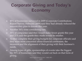 Corporate Giving and Today’s Economy45% of businesses surveyed in 2009 (Corporate Contributions Report Survey, February 2009) said they had already reduced the amount they plan to donate this year.Another 16% were considering cuts.35% of companies said they would make fewer grants this year and 21% said the grants they made would be smaller.As they complete their giving budgets for, corporate officials said they were most concerned about financial constraints, the recession and the alignment of their giving with their business’s needs.Among types of gifts, sponsorships of events take the biggest hit, 55% of businesses said they would cut back on that form of giving.www.mgifundraising.com  1-800-387-9840