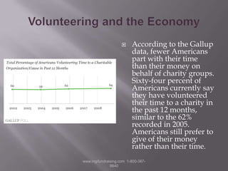 Volunteering and the EconomyAccording to the Gallup data, fewer Americans part with their time than their money on behalf of charity groups. Sixty-four percent of Americans currently say they have volunteered their time to a charity in the past 12 months, similar to the 62% recorded in 2005.  Americans still prefer to give of their money rather than their time.www.mgifundraising.com  1-800-387-9840