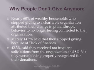 Why People Don’t Give AnymoreNearly 60% of wealthy households who stopped giving to a charitable organization attributed their change in philanthropic behavior to no longer feeling connected to the organization.Merely 14.7% said that they stopped giving because of “lack of finances.42.3% said they received too frequent solicitations from the organization and 8% felt they weren’t being properly recognized for their donations.www.mgifundraising.com  1-800-387-9840
