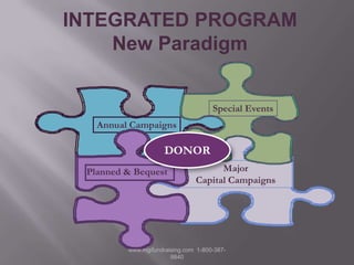 Understand theRole of Each Type of Giving