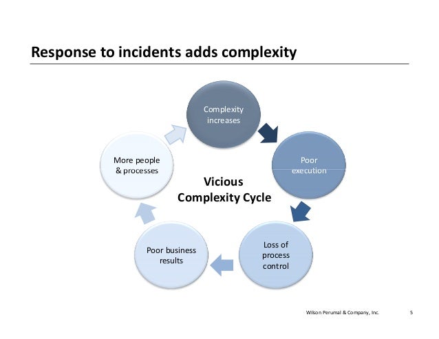 aligning behaviors for incident free operations free incident
