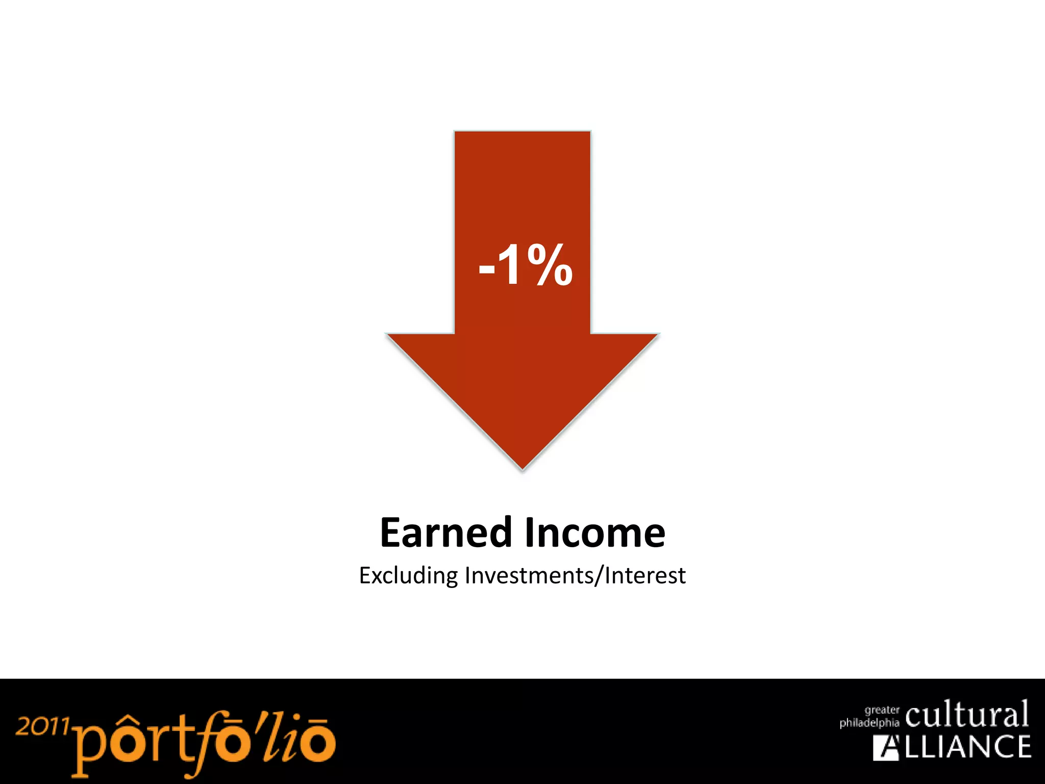 -1%
           1%




 Earned Income
Excluding Investments/Interest
 