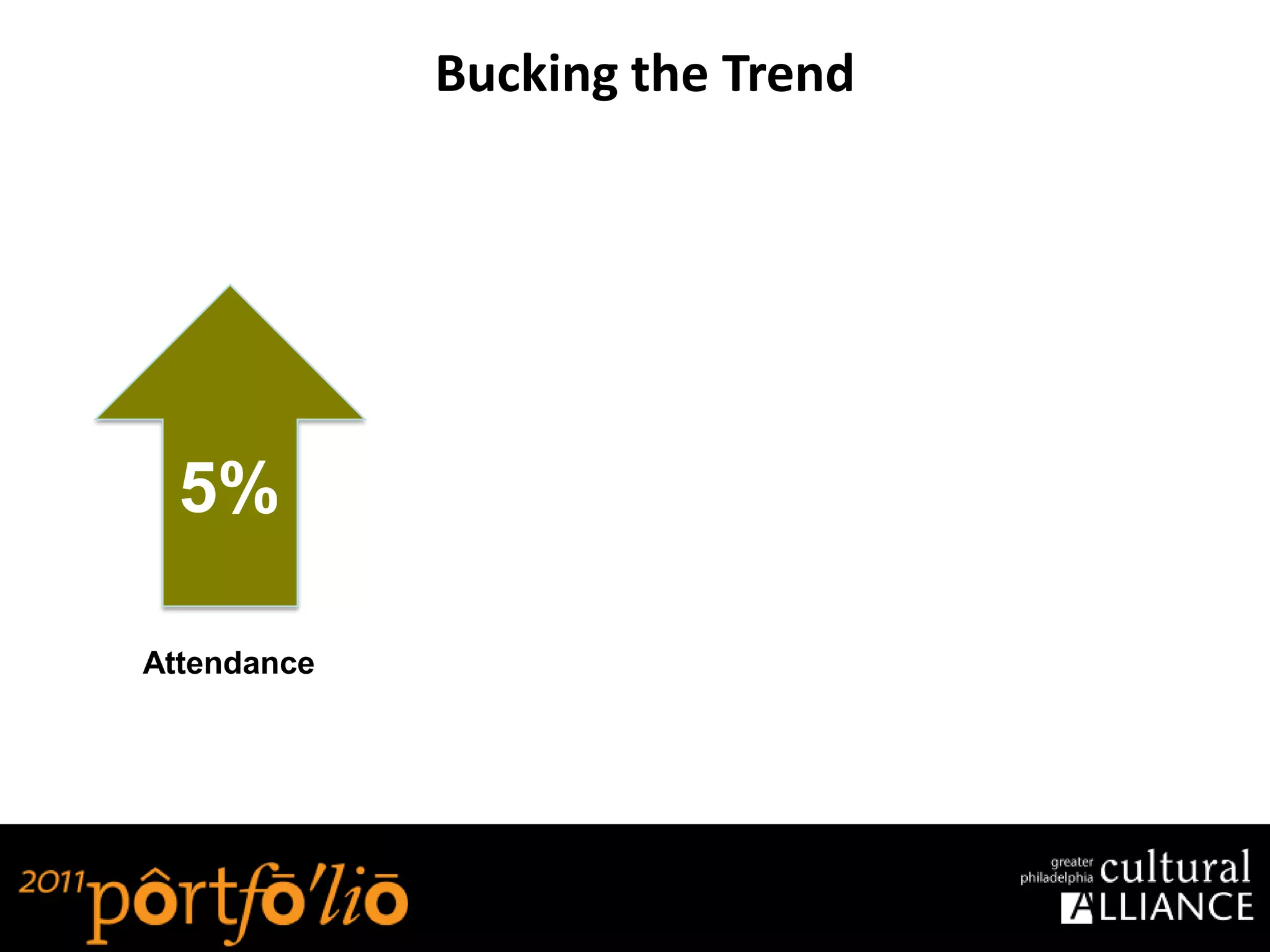 Bucking the Trend




  5%
  5%
Attendance
 