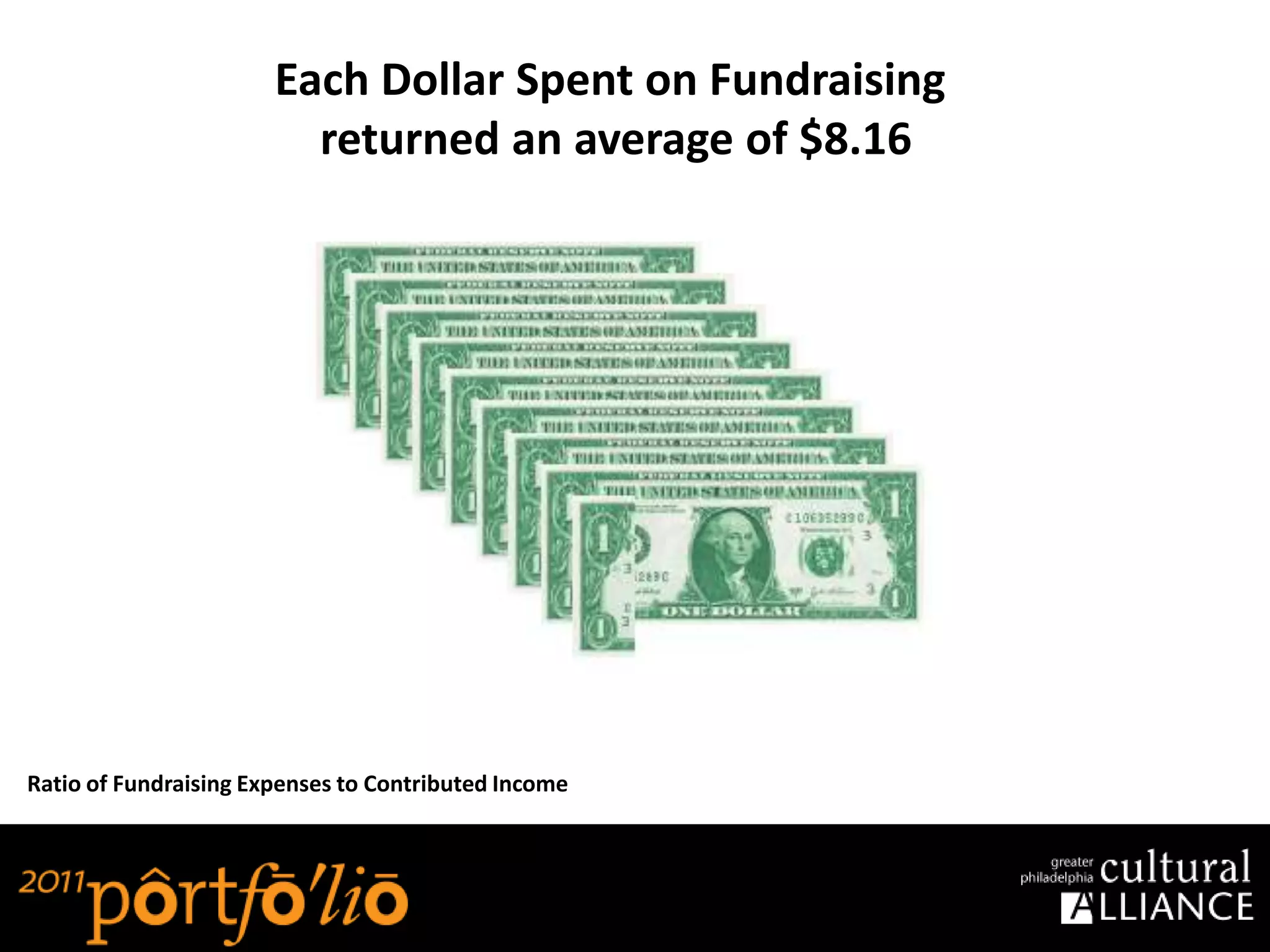 Each Dollar Spent on Fundraising
                         returned an average of $8.16




Ratio of Fundraising Expenses to Contributed Income
 