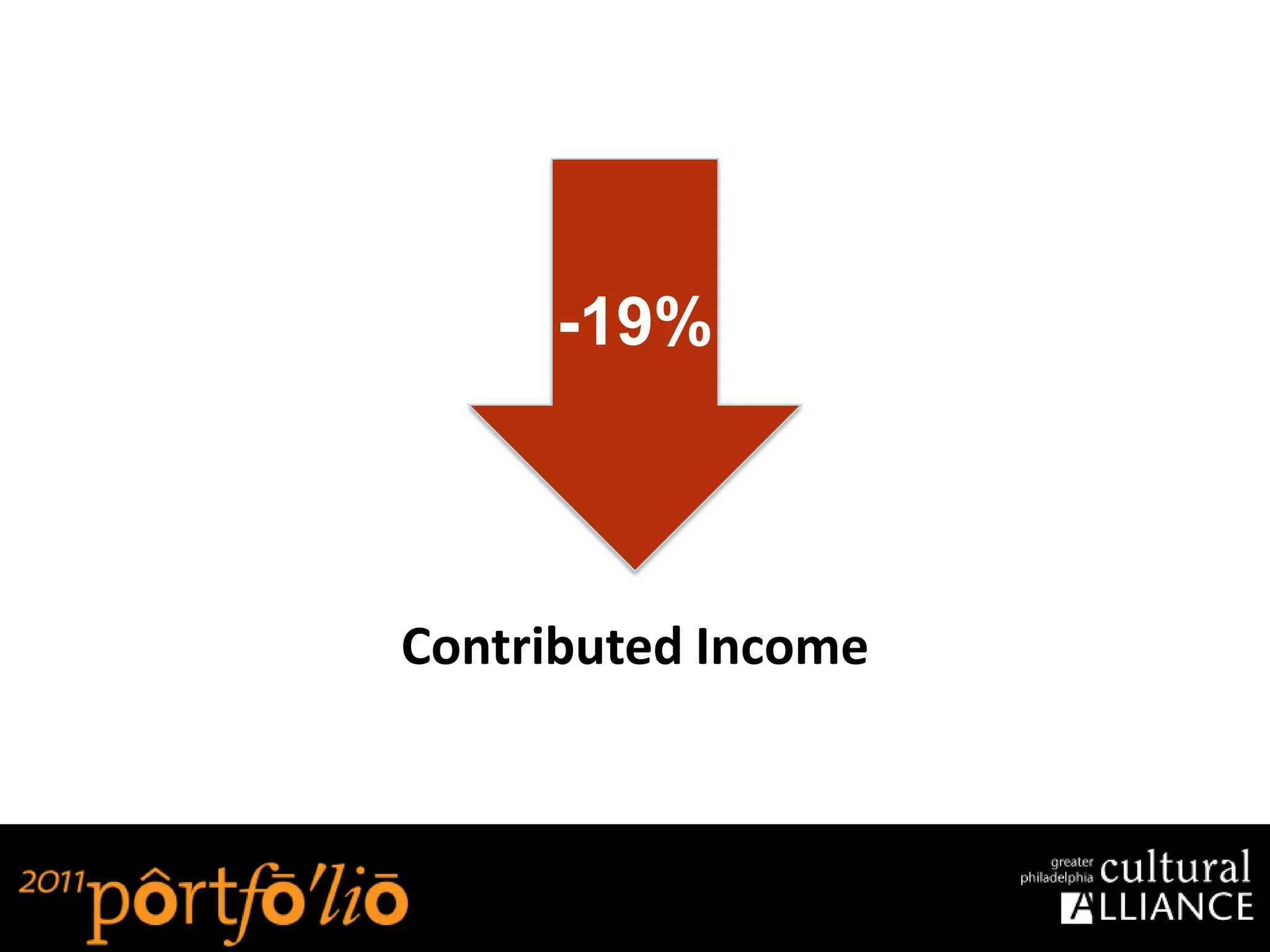 -19%



Contributed Income
 