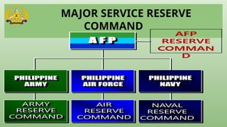 AFP ORGANIZATION CHART AND CHAIN OF COMMAND IN MILITARY.pptx