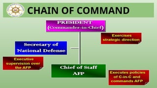 AFP ORGANIZATION CHART AND CHAIN OF COMMAND IN MILITARY.pptx