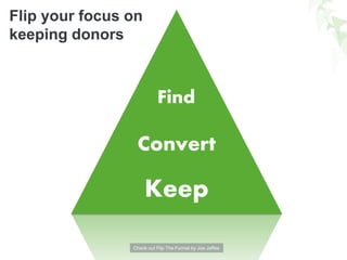 AFP Planet Philanthropy 2014: Romancing the Donor Online