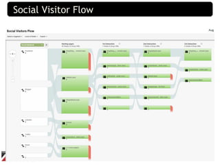 Social Visitor Flow




                      50
 