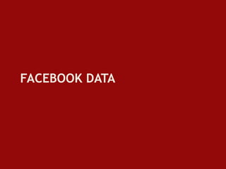 FACEBOOK DATA
 