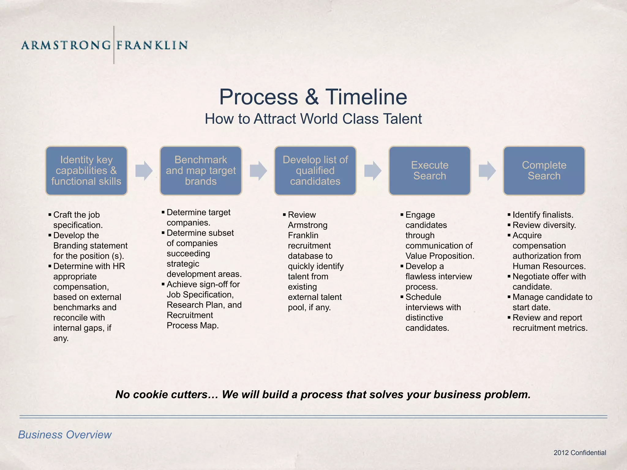 Process & Timeline
                                           How to Attract World Class Talent

        Identity key              Benchmark              Develop list of
                                                                                Execute                 Complete
       capabilities &            and map target            qualified
                                                                                Search                   Search
      functional skills              brands               candidates


      Craft the job             Determine target        Review              Engage                Identify finalists.
       specification.             companies.               Armstrong            candidates            Review diversity.
      Develop the               Determine subset         Franklin             through               Acquire
       Branding statement         of companies             recruitment          communication of       compensation
       for the position (s).      succeeding               database to          Value Proposition.     authorization from
      Determine with HR          strategic                quickly identify    Develop a              Human Resources.
       appropriate                development areas.       talent from          flawless interview    Negotiate offer with
       compensation,             Achieve sign-off for     existing             process.               candidate.
       based on external          Job Specification,       external talent     Schedule              Manage candidate to
       benchmarks and             Research Plan, and       pool, if any.        interviews with        start date.
       reconcile with             Recruitment                                   distinctive           Review and report
       internal gaps, if          Process Map.                                  candidates.            recruitment metrics.
       any.




                        No cookie cutters… We will build a process that solves your business problem.


Business Overview
                                                                                                                 2012 Confidential
 